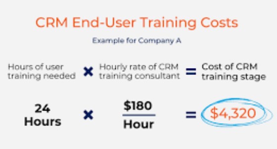 Advanced CRM Systems ROI