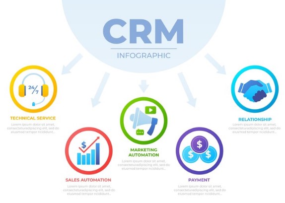 Data-Driven CRM Insights