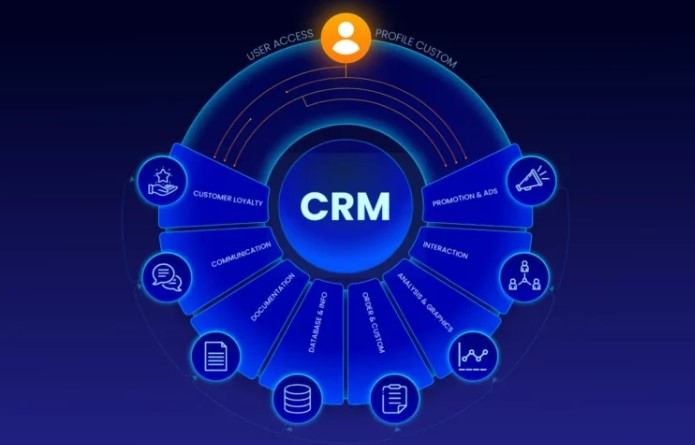 Effective CRM Systems